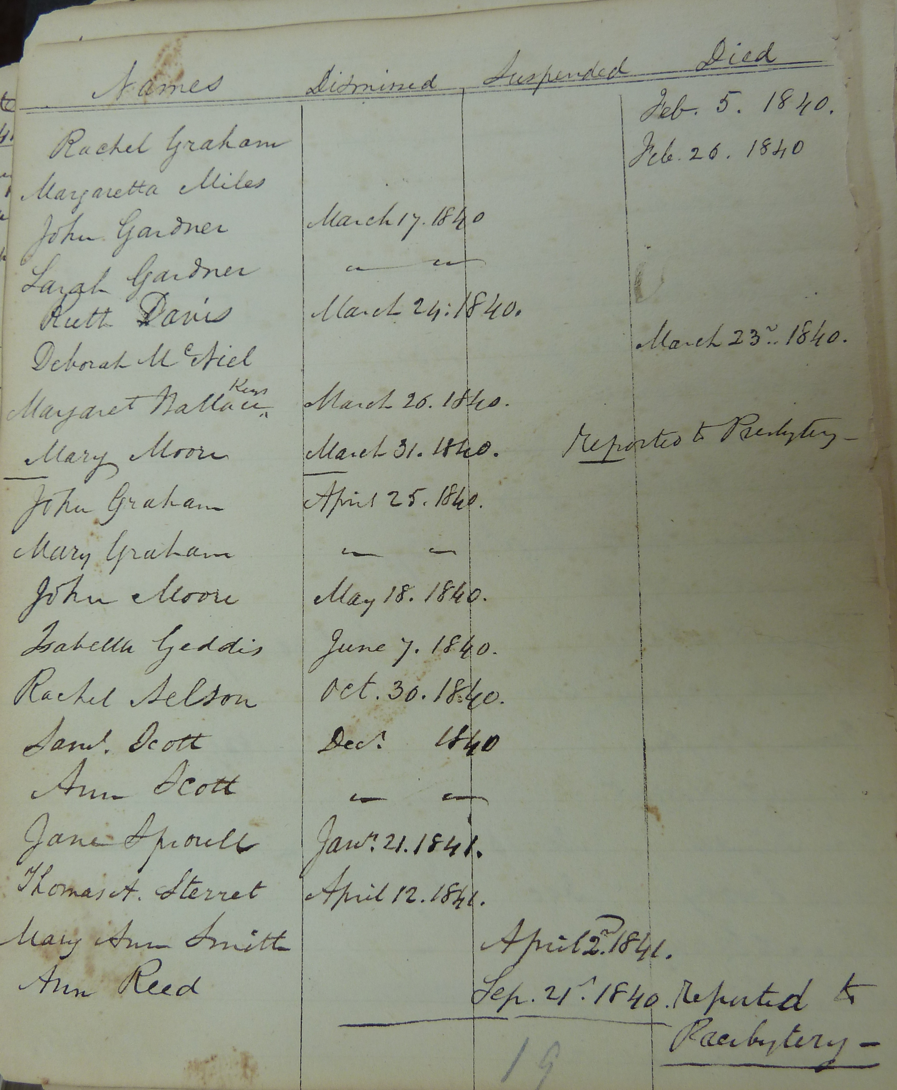   Sorry, image john-moore-leaves-old-scots-may-1840.jpg could not be found!