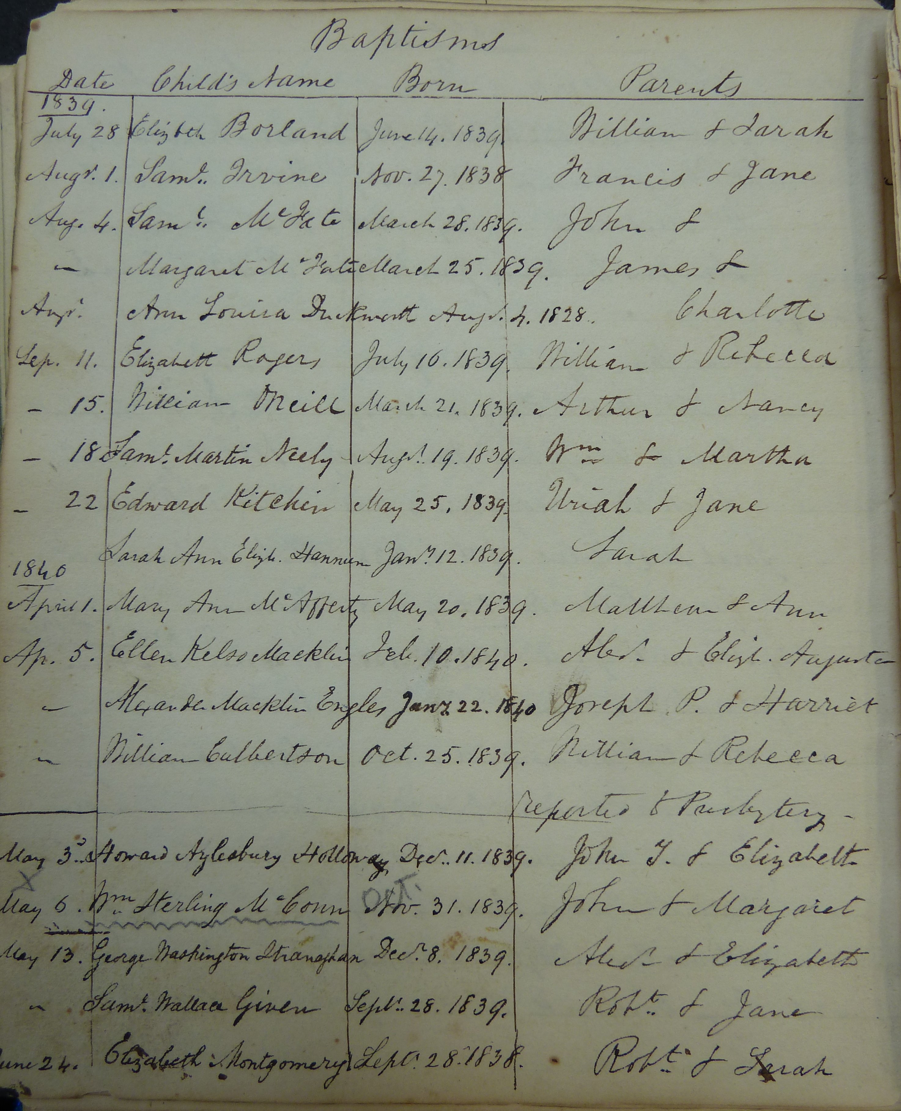   Sorry, image sam-mcfate-and-margaret-mcfate-baptised-march-1839.jpg could not be found!