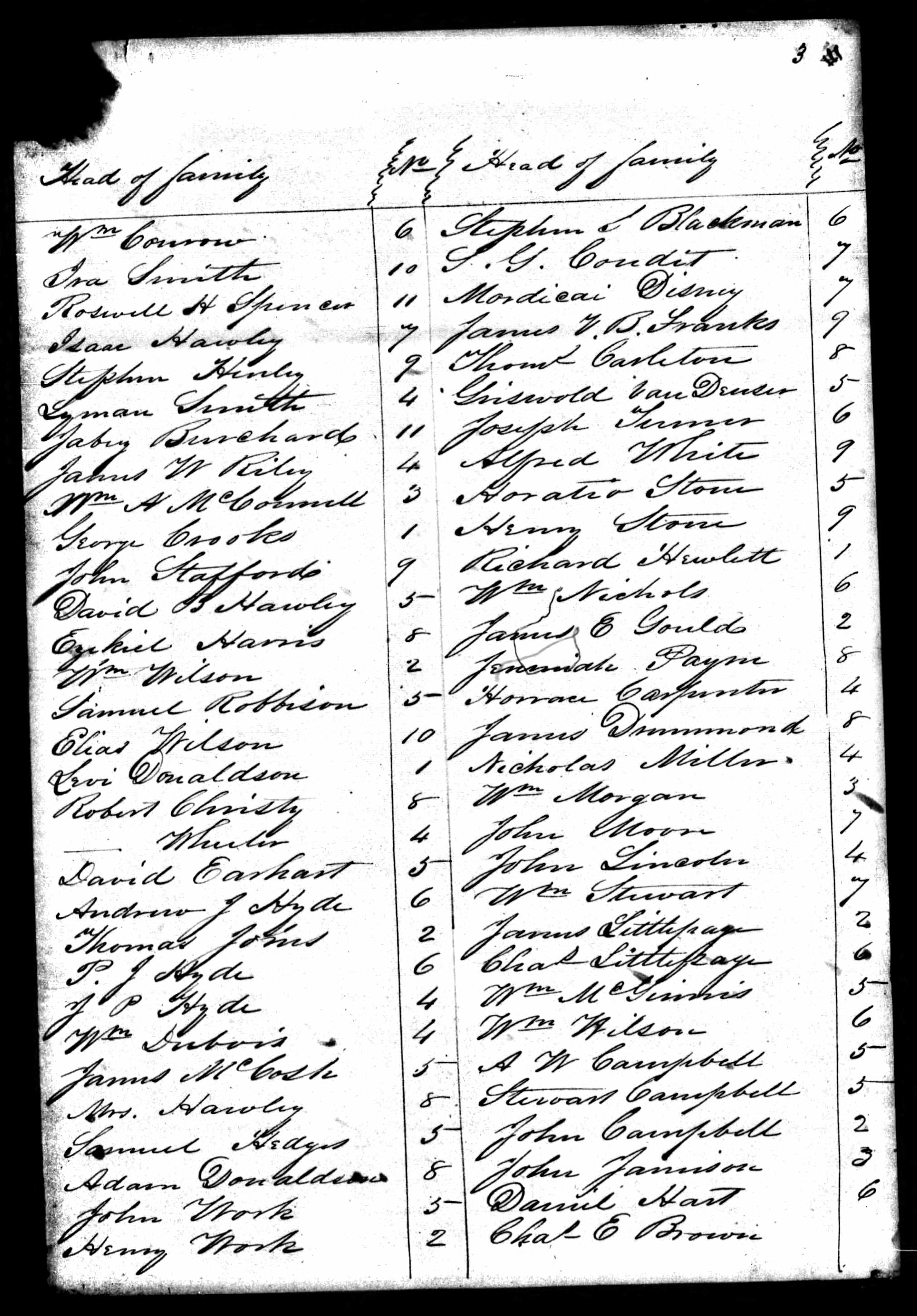   Sorry, image william-stewart-and-mary-mcfate-stewart-1847-scott-county-census.jpg could not be found!